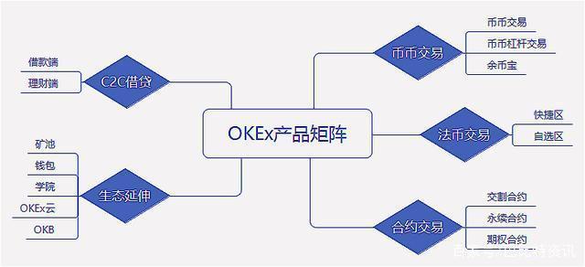 OKEx C2借币上线WEB端 产品矩阵愈加完善  第4张