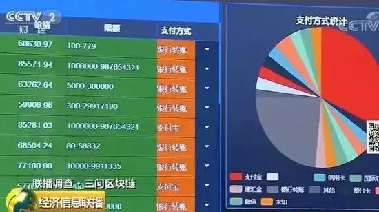 黑幕！代币交易所钻漏洞狂捞钱，手续费1天就赚800万美元！  第3张