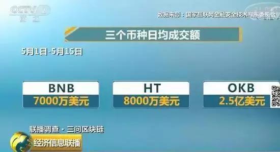 黑幕！代币交易所钻漏洞狂捞钱，手续费1天就赚800万美元！  第5张