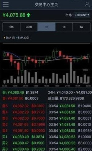 otcbtc交易平台0.10.6  第2张