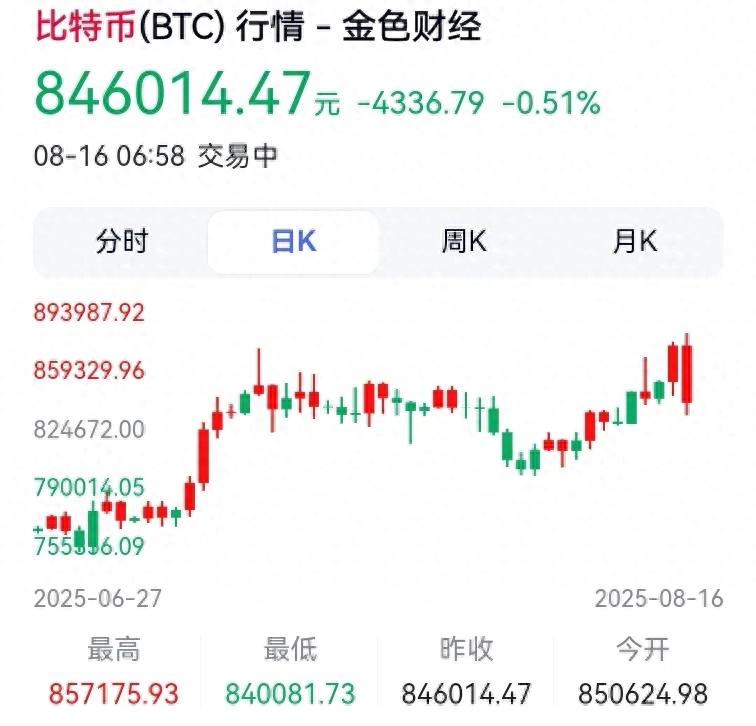 比特币将逐步被边缘化吗？
