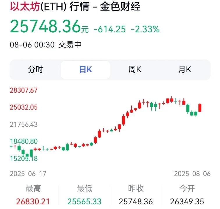比特币将逐步被边缘化吗？  第2张