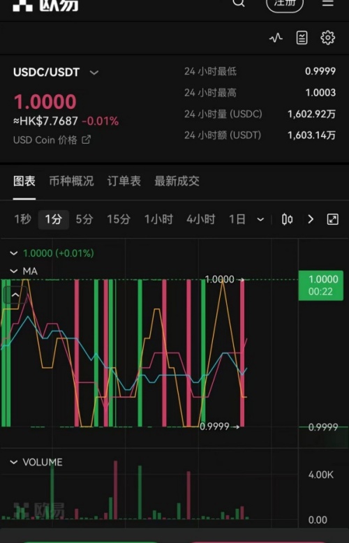欧交易所app下载官网(数字货币交易所实用功能介绍)  第3张