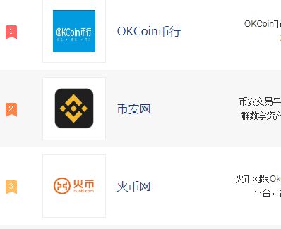 中国虚拟货币交易平台排行榜一览