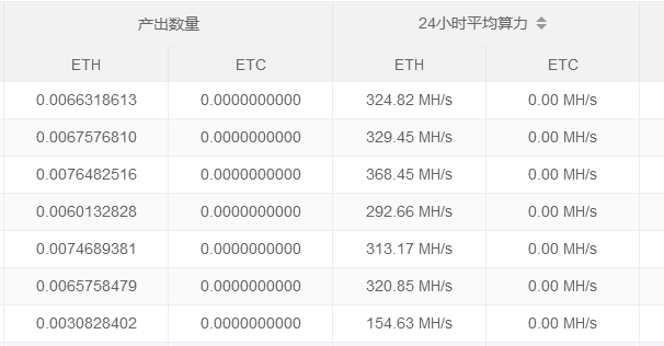 调查 | 全面封禁之下，虚拟币“挖矿”、交易仍在隐秘进行
