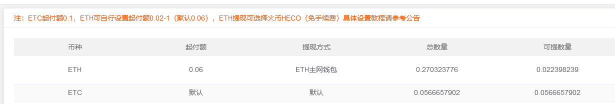 调查 | 全面封禁之下，虚拟币“挖矿”、交易仍在隐秘进行