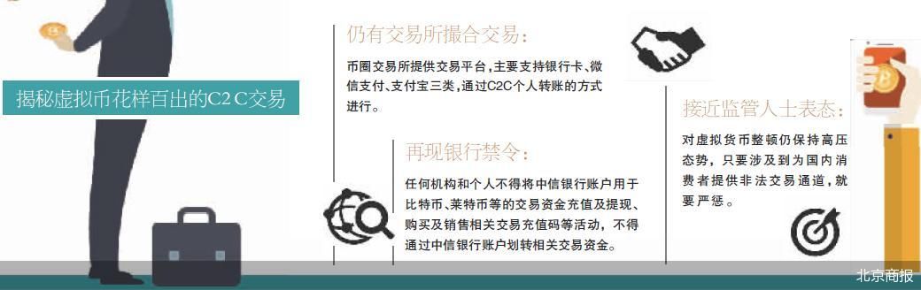 花式躲监控 虚拟币C2C交易触红线