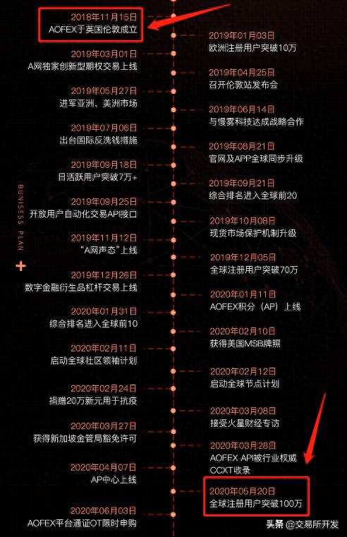 第二波：交易所运营的新套路