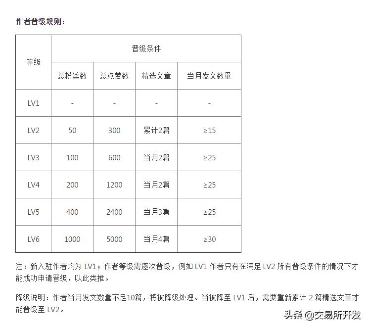 第二波：交易所运营的新套路  第2张