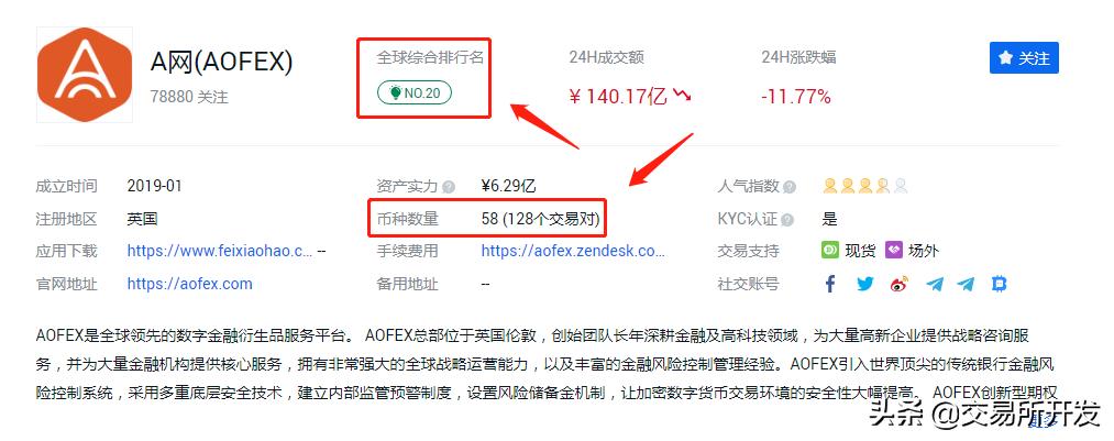 第二波：交易所运营的新套路  第5张