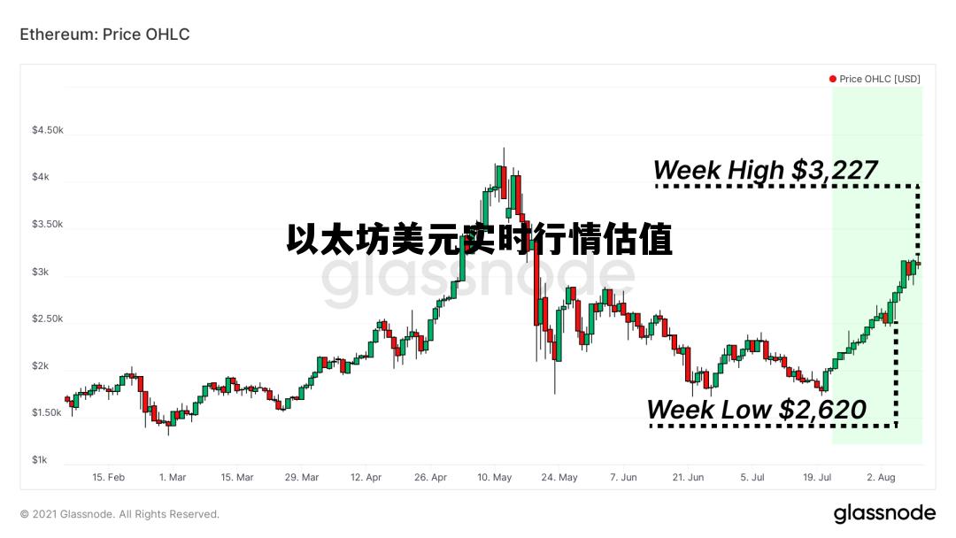 以太坊价格今日行情 美元，以太坊美元实时行情估值  第1张