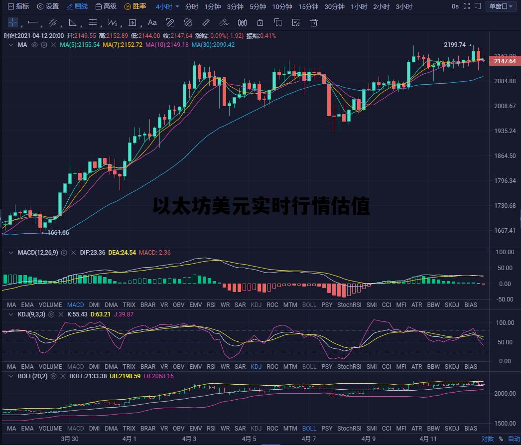 以太坊价格今日行情 美元，以太坊美元实时行情估值  第3张