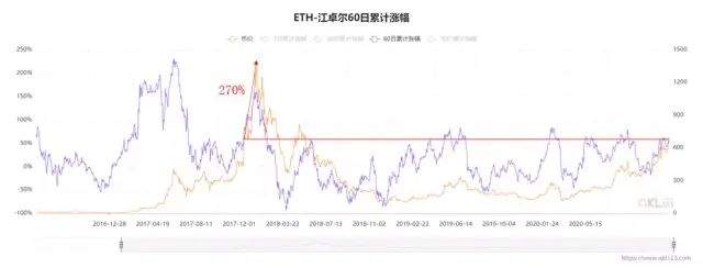 沸腾2020：皇冠两颗明珠，比特币与以太坊明年会如何  第7张