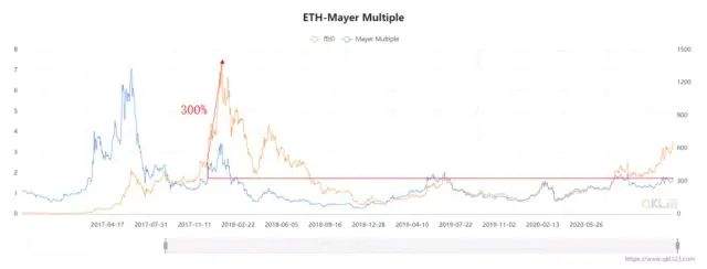 沸腾2020：皇冠两颗明珠，比特币与以太坊明年会如何  第8张