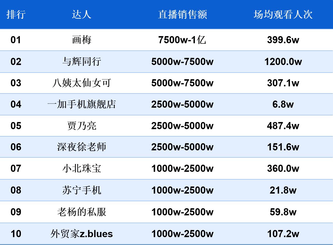 南都电商观察｜一批违规账号网站被关闭；电商下架婴儿高跟鞋  第8张