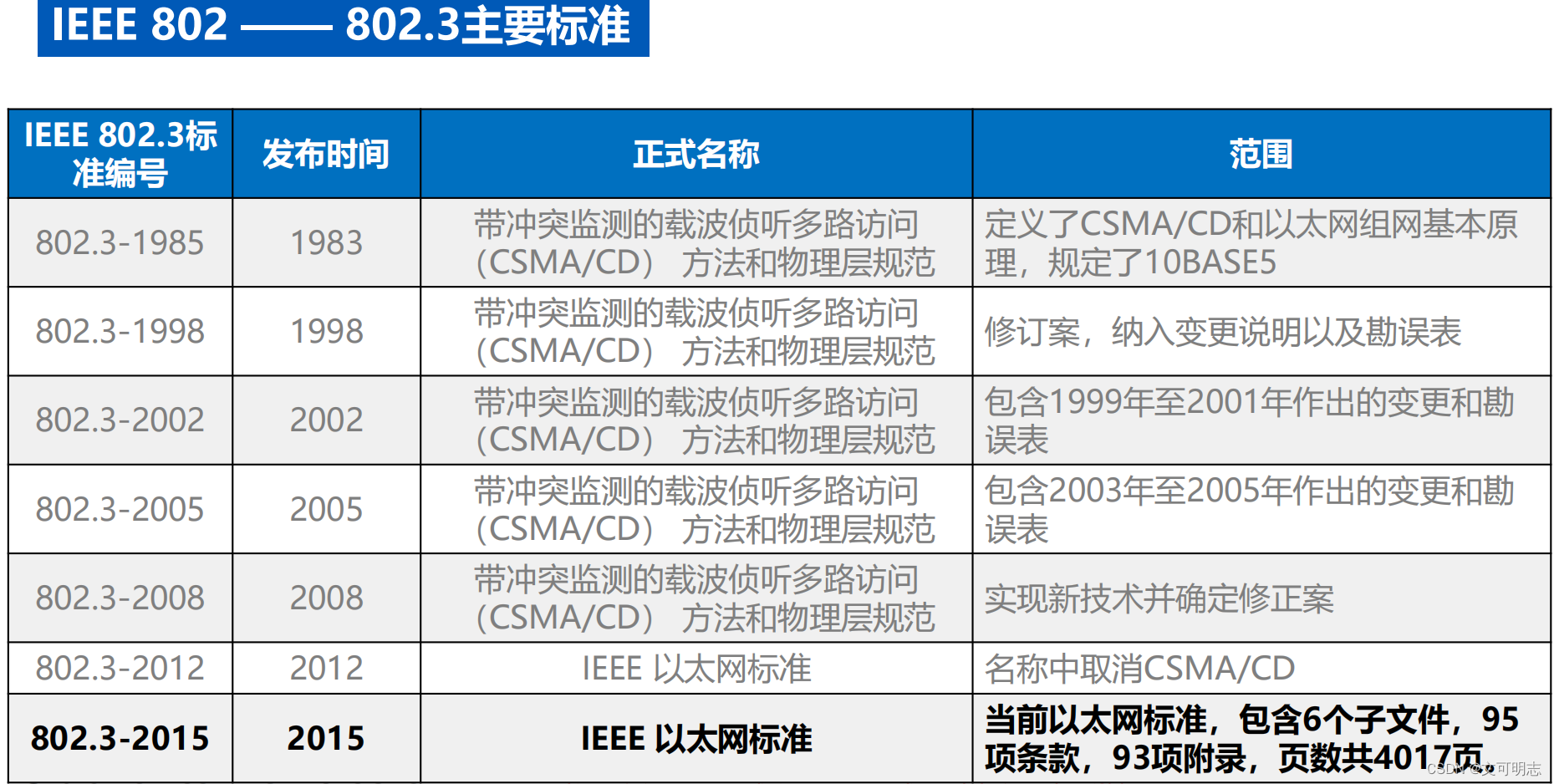 eth软件下载(eth交易app下载)