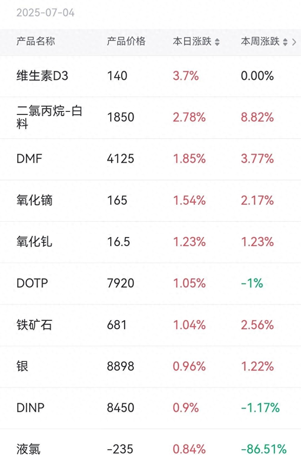 BitMine引爆美股"囤ETH"狂潮，中港资金疯抢下一只"金一文化"​​