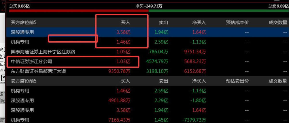 BitMine引爆美股"囤ETH"狂潮，中港资金疯抢下一只"金一文化"​​  第5张