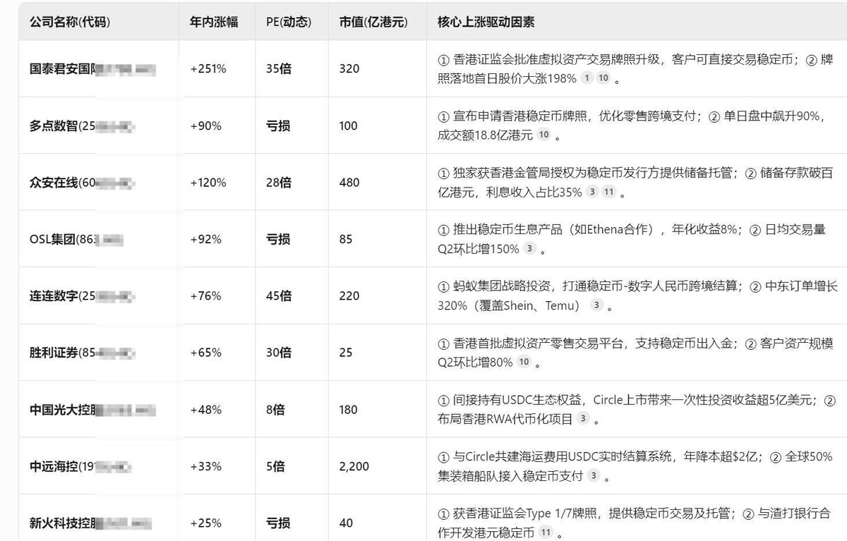 BitMine引爆美股"囤ETH"狂潮，中港资金疯抢下一只"金一文化"​​  第8张