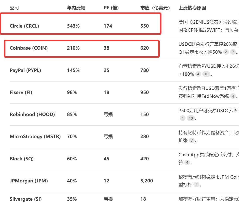 BitMine引爆美股"囤ETH"狂潮，中港资金疯抢下一只"金一文化"​​  第9张