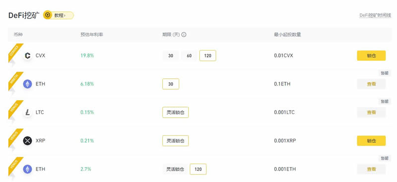 免费赚加密货币的方法 从加密货币赚钱最有效的10种方法  第5张