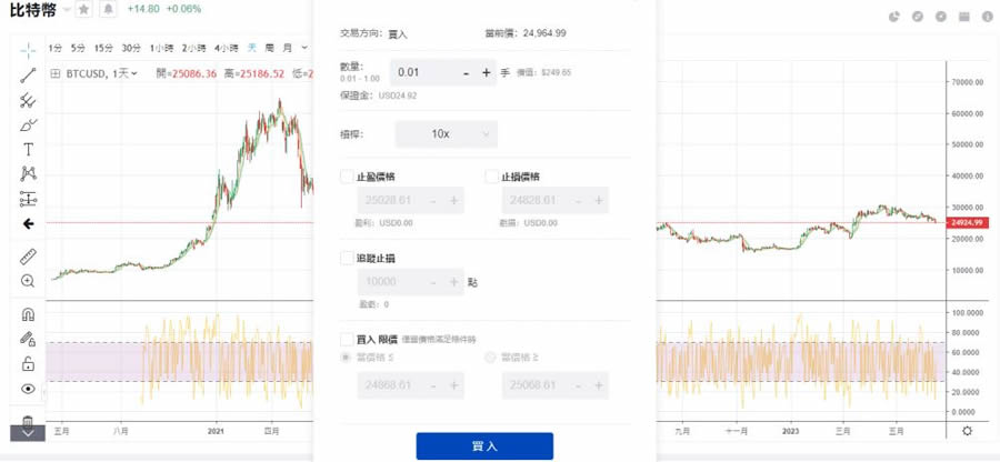免费赚加密货币的方法 从加密货币赚钱最有效的10种方法  第7张