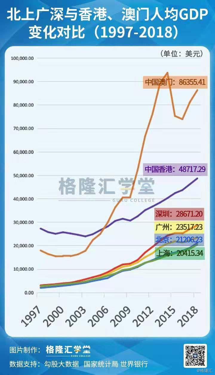 澳门或设证券交易所：中国离岸纳斯达克横空出世！投资机会在哪里  第2张