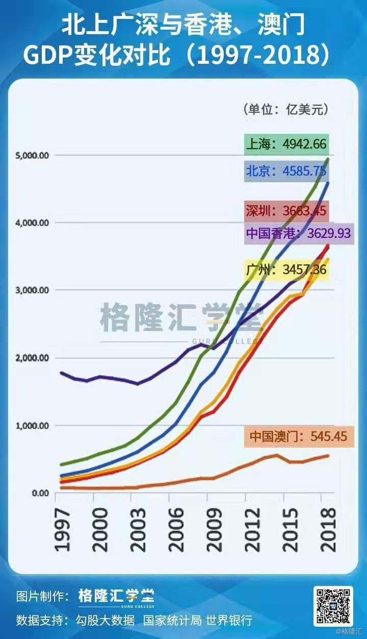 澳门或设证券交易所：中国离岸纳斯达克横空出世！投资机会在哪里  第11张
