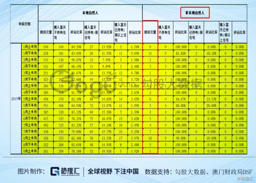 澳门或设证券交易所：中国离岸纳斯达克横空出世！投资机会在哪里  第12张