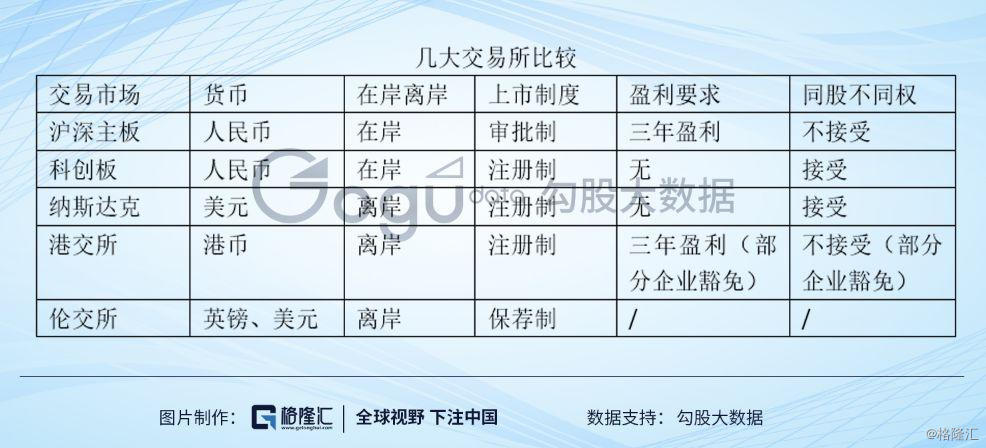澳门或设证券交易所：中国离岸纳斯达克横空出世！投资机会在哪里  第3张
