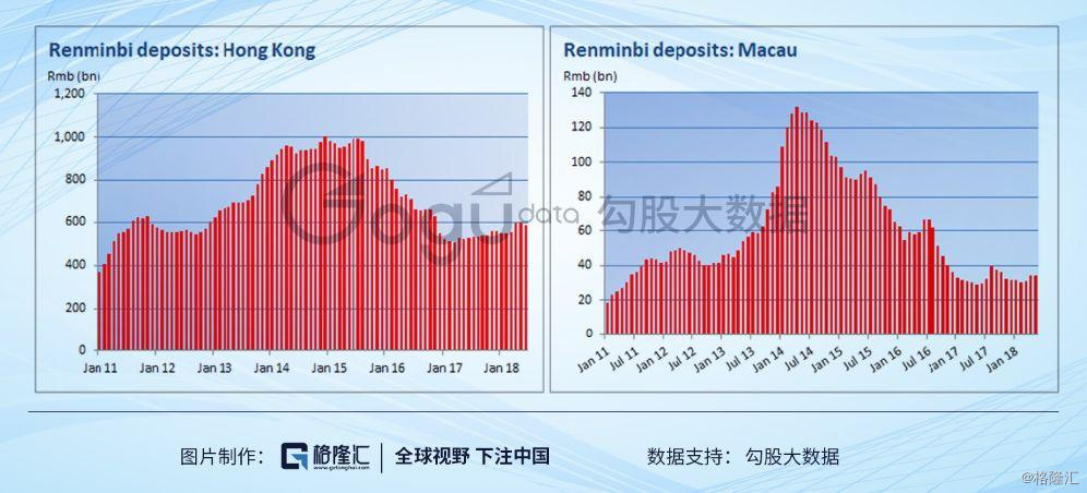 澳门或设证券交易所：中国离岸纳斯达克横空出世！投资机会在哪里  第5张