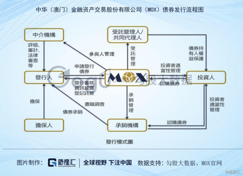 澳门或设证券交易所：中国离岸纳斯达克横空出世！投资机会在哪里  第7张