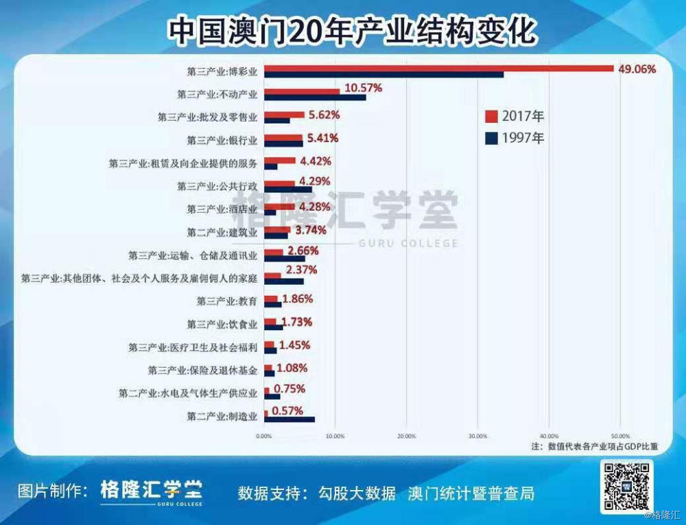 澳门或设证券交易所：中国离岸纳斯达克横空出世！投资机会在哪里  第10张
