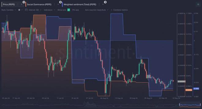 柴犬（SHIB）币、狗狗币（DOGE）、佩佩币（PEPE）哪个最好？  第5张