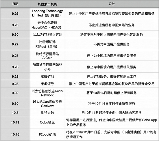 币圈交易所大撤退 “去迪拜公司每天补贴，住别墅包吃包住”却仍有人离职