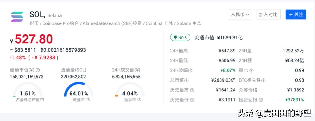 SOL也许比DOT跑得快一步，它是不是你心中的白月光呢？