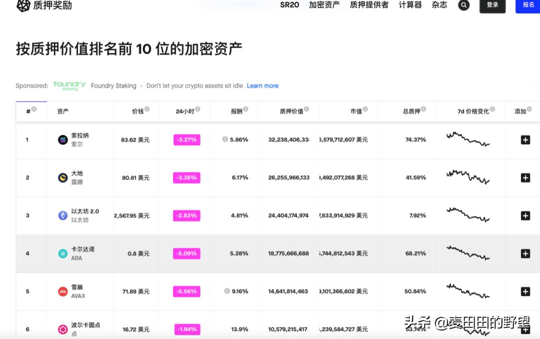 SOL也许比DOT跑得快一步，它是不是你心中的白月光呢？  第5张