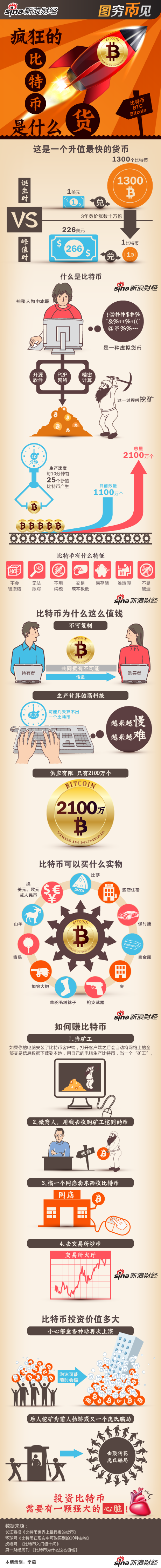 疯狂的比特币：比特币价格突破900美元  第2张