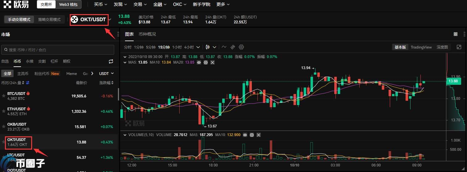 怎么买OKT币？OKT币买入交易教程  第8张