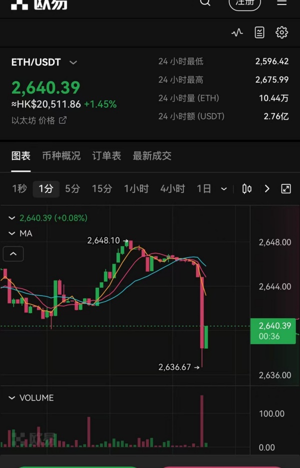 oe交易软件下载(虚拟币交易客户端大升级)  第4张