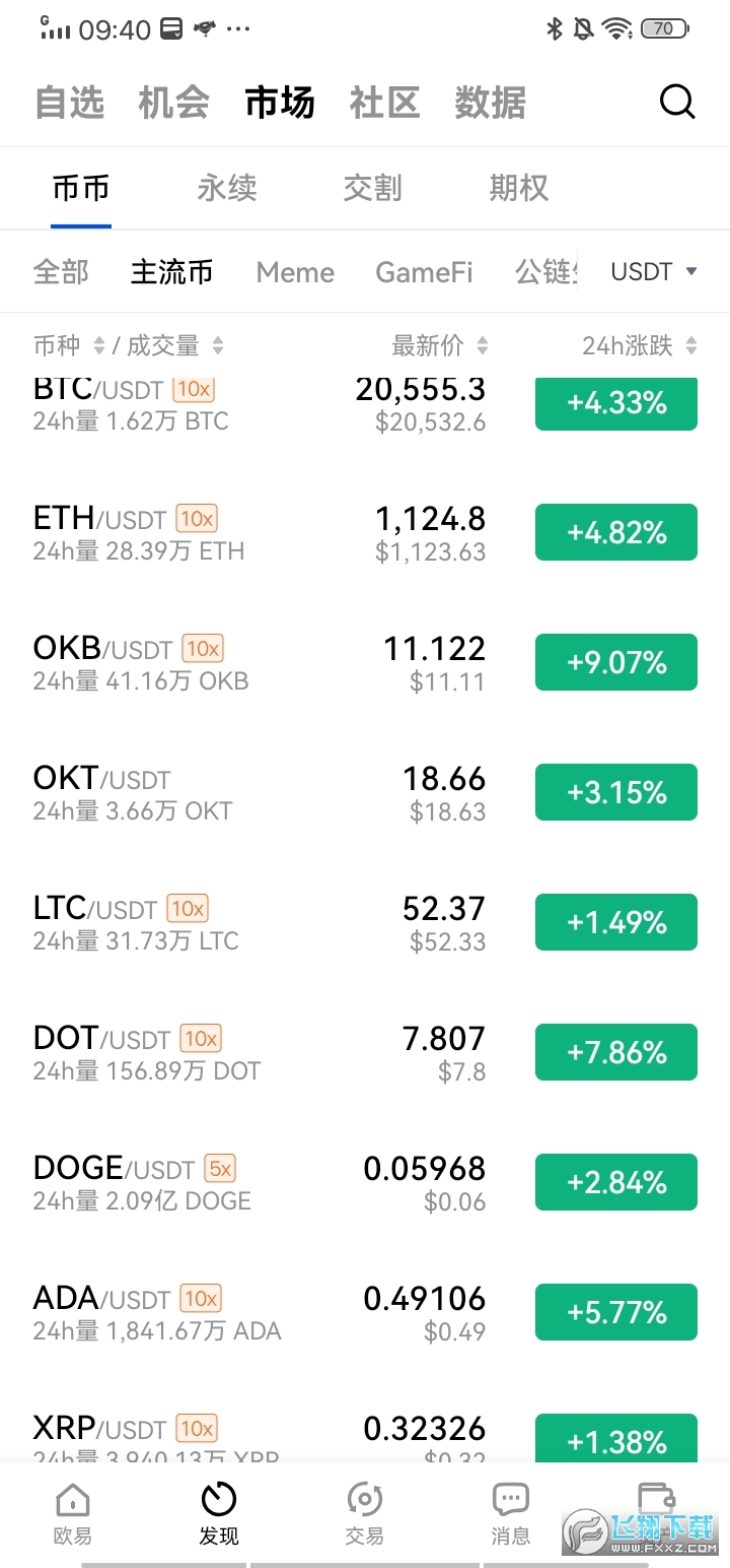 okex国际交易所(欧易平台)  第1张