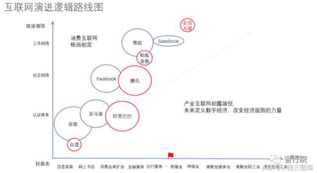 互联网产业发展的趋势——生态经营  第2张