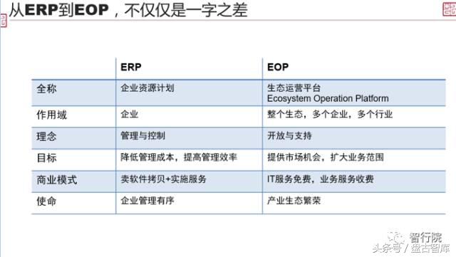 互联网产业发展的趋势——生态经营  第11张