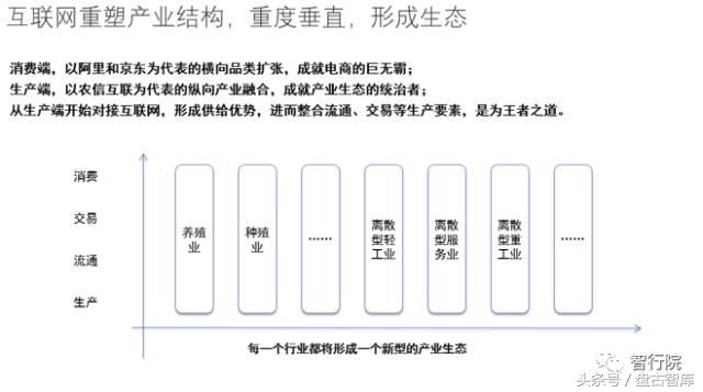 互联网产业发展的趋势——生态经营  第3张