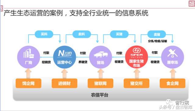 互联网产业发展的趋势——生态经营  第4张