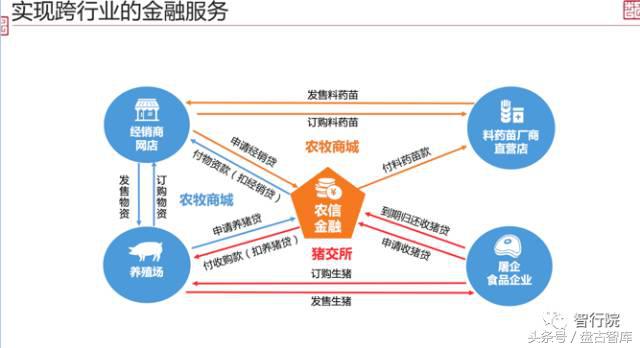 互联网产业发展的趋势——生态经营  第5张