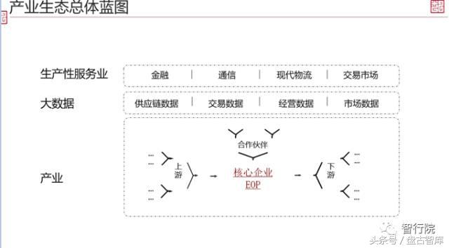 互联网产业发展的趋势——生态经营  第6张