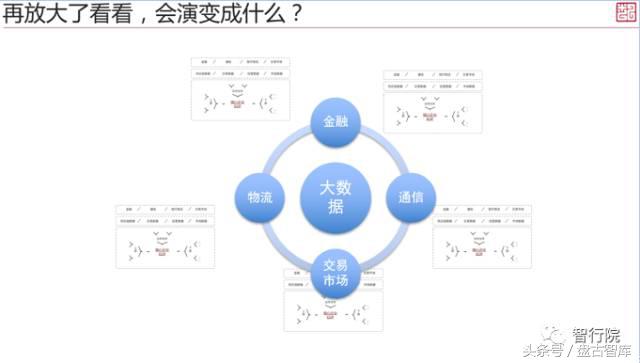 互联网产业发展的趋势——生态经营  第7张