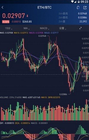 oe交易所app官方  第3张