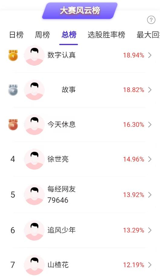 寒武纪20CM涨停，半导体大涨，什么原因？大牛市要来了吗？高手这样看  第2张